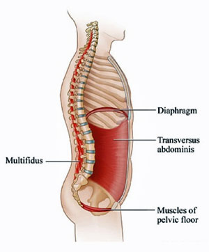 Inner Unit